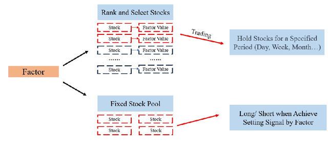 Figure 1 for From attention to profit: quantitative trading strategy based on transformer