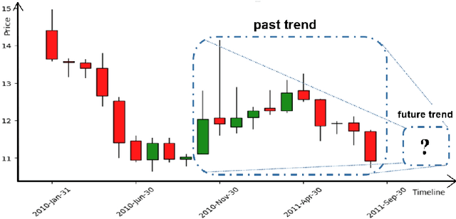 Figure 3 for From attention to profit: quantitative trading strategy based on transformer