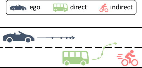 Figure 3 for Sim-to-Real Causal Transfer: A Metric Learning Approach to Causally-Aware Interaction Representations