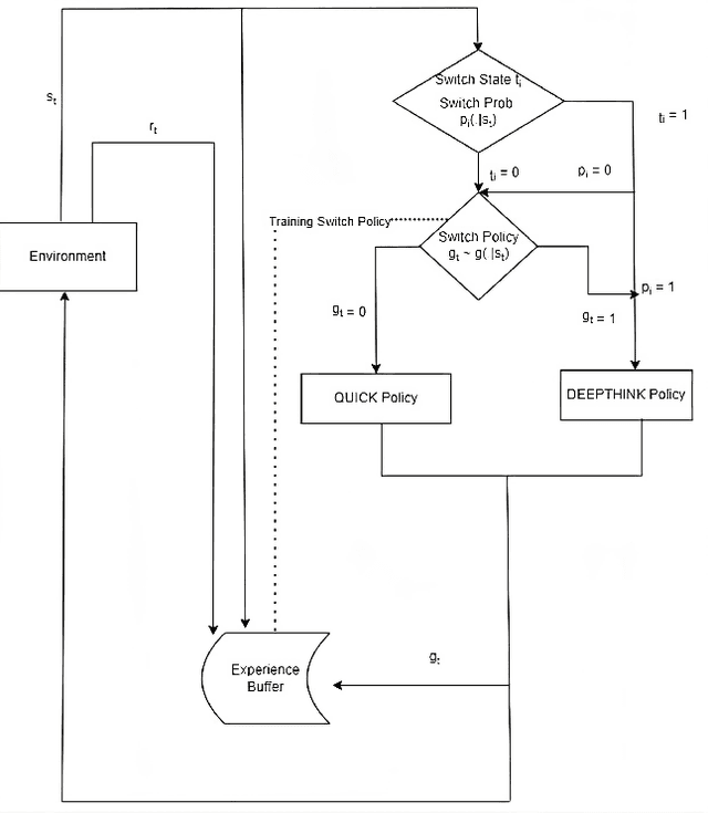 Figure 3 for All Language Models Large and Small