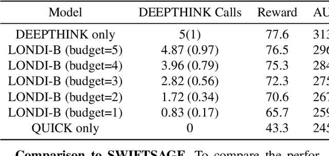 Figure 2 for All Language Models Large and Small