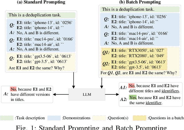 Figure 1 for Cost-Effective In-Context Learning for Entity Resolution: A Design Space Exploration