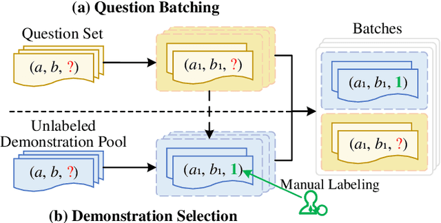 Figure 2 for Cost-Effective In-Context Learning for Entity Resolution: A Design Space Exploration