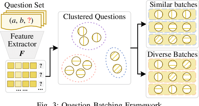 Figure 3 for Cost-Effective In-Context Learning for Entity Resolution: A Design Space Exploration