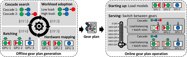 Figure 3 for CascadeServe: Unlocking Model Cascades for Inference Serving