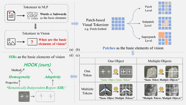 Figure 1 for Homogeneous Tokenizer Matters: Homogeneous Visual Tokenizer for Remote Sensing Image Understanding