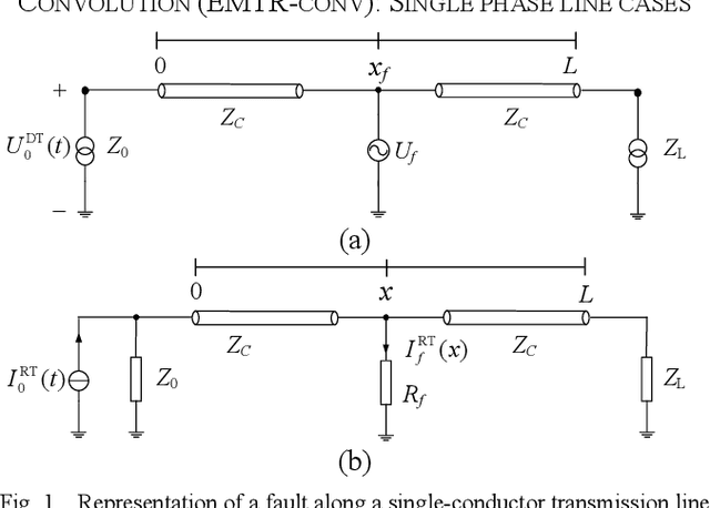 Figure 1 for Multi-Phase EMTR-based Fault Location Method Using Direct Convolution Considering Frequency-Dependent Parameters and Lossy Ground