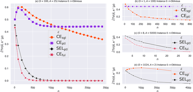 Figure 2 for Towards the Fundamental Limits of Knowledge Transfer over Finite Domains