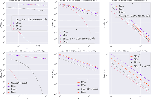 Figure 3 for Towards the Fundamental Limits of Knowledge Transfer over Finite Domains