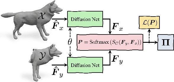 Figure 1 for On Partial Shape Correspondence and Functional Maps