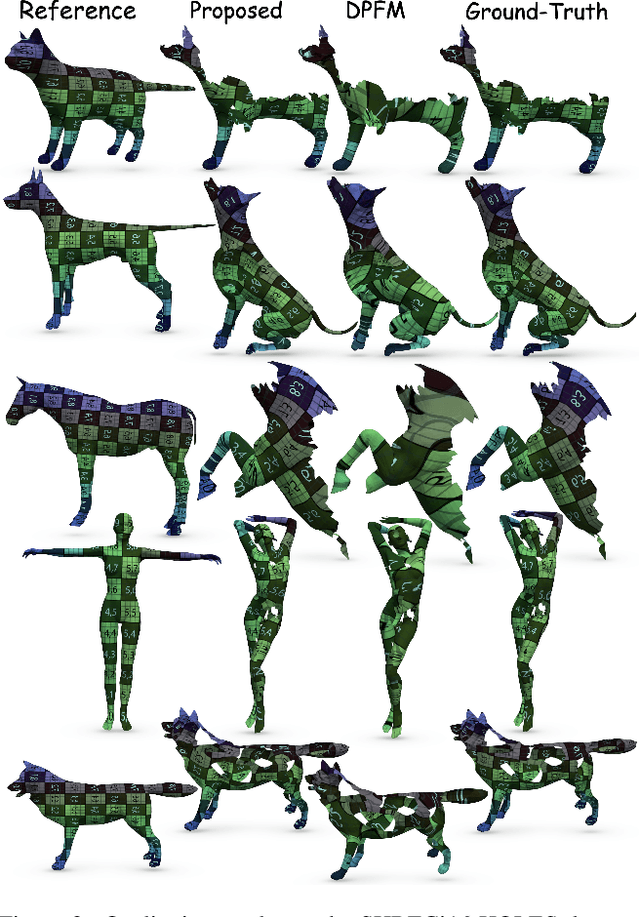 Figure 3 for On Partial Shape Correspondence and Functional Maps