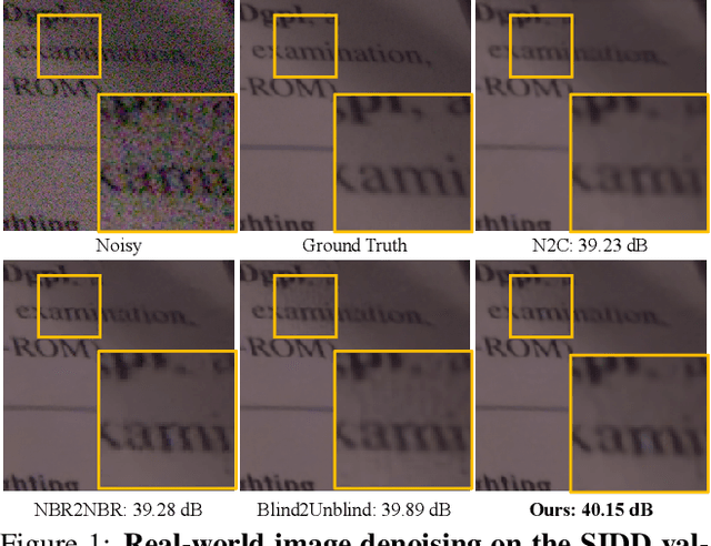 Figure 1 for Blind2Sound: Self-Supervised Image Denoising without Residual Noise