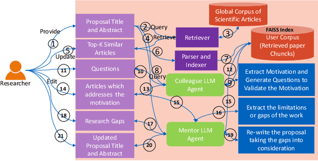 Figure 3 for Acceleron: A Tool to Accelerate Research Ideation