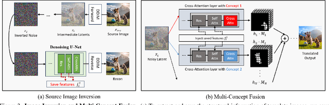 Figure 4 for Concept Weaver: Enabling Multi-Concept Fusion in Text-to-Image Models