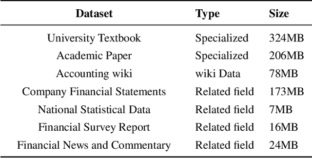 Figure 1 for Kuaiji: the First Chinese Accounting Large Language Model