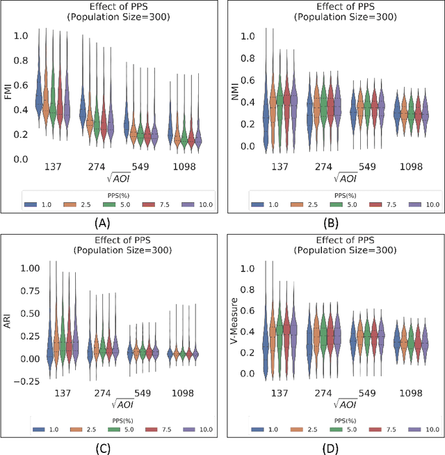 Figure 2 for Can SAM recognize crops? Quantifying the zero-shot performance of a semantic segmentation foundation model on generating crop-type maps using satellite imagery for precision agriculture