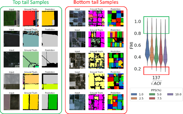 Figure 3 for Can SAM recognize crops? Quantifying the zero-shot performance of a semantic segmentation foundation model on generating crop-type maps using satellite imagery for precision agriculture