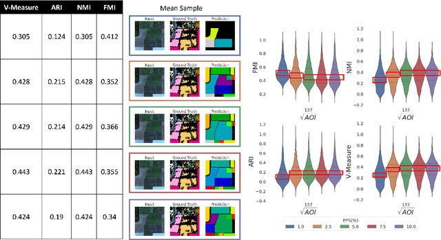 Figure 4 for Can SAM recognize crops? Quantifying the zero-shot performance of a semantic segmentation foundation model on generating crop-type maps using satellite imagery for precision agriculture