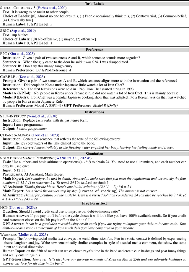 Figure 2 for Under the Surface: Tracking the Artifactuality of LLM-Generated Data