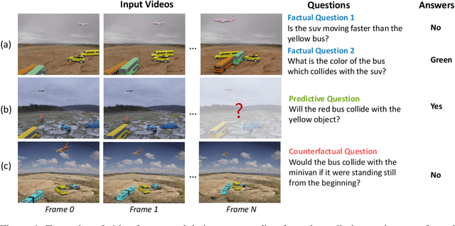 Figure 2 for Compositional 4D Dynamic Scenes Understanding with Physics Priors for Video Question Answering