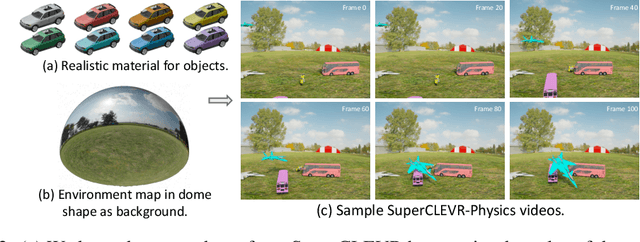 Figure 3 for Compositional 4D Dynamic Scenes Understanding with Physics Priors for Video Question Answering