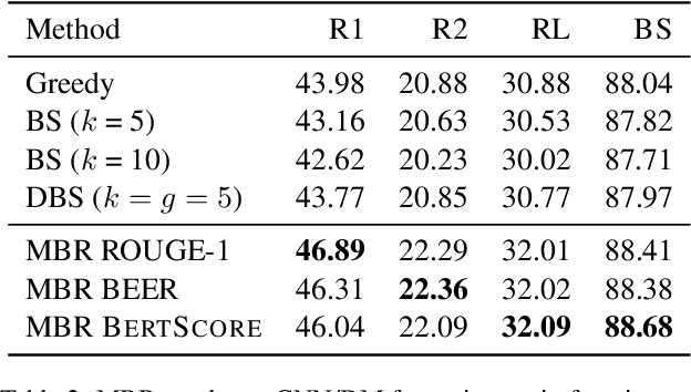 Figure 3 for It's MBR All the Way Down: Modern Generation Techniques Through the Lens of Minimum Bayes Risk