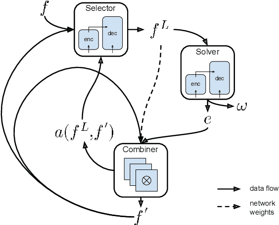 Figure 2 for A Neural Rewriting System to Solve Algorithmic Problems