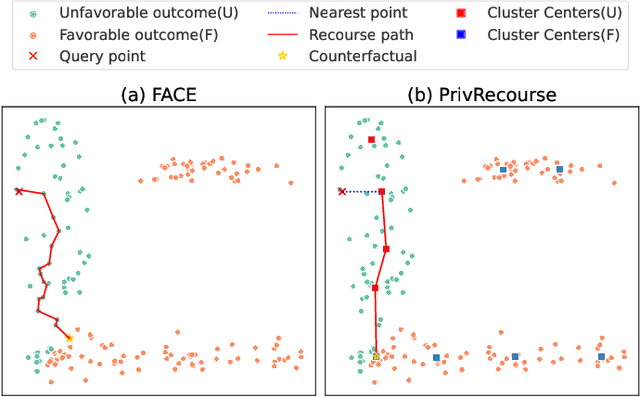 Figure 1 for Privacy-Preserving Algorithmic Recourse