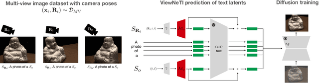 Figure 3 for Viewpoint Textual Inversion: Unleashing Novel View Synthesis with Pretrained 2D Diffusion Models