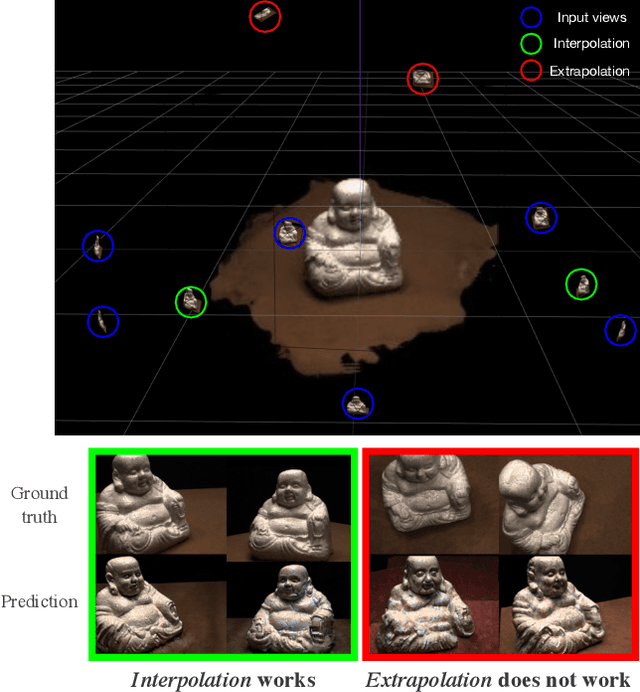 Figure 4 for Viewpoint Textual Inversion: Unleashing Novel View Synthesis with Pretrained 2D Diffusion Models