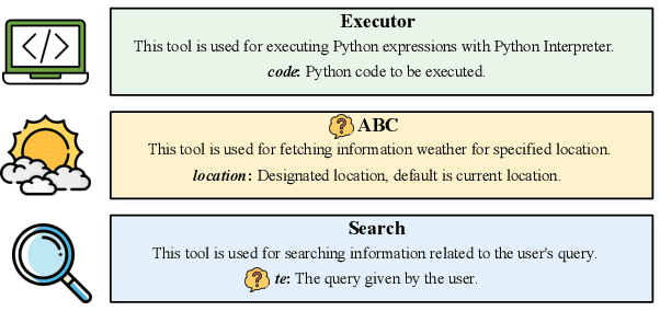 Figure 1 for RoTBench: A Multi-Level Benchmark for Evaluating the Robustness of Large Language Models in Tool Learning