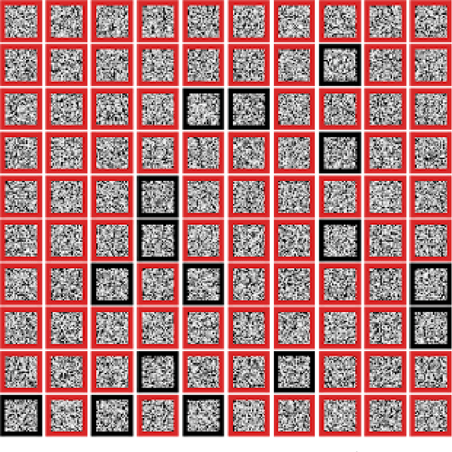 Figure 1 for Finite Gaussian Neurons: Defending against adversarial attacks by making neural networks say "I don't know"