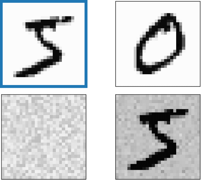 Figure 2 for Finite Gaussian Neurons: Defending against adversarial attacks by making neural networks say "I don't know"