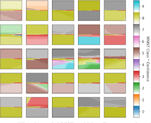 Figure 3 for Finite Gaussian Neurons: Defending against adversarial attacks by making neural networks say "I don't know"