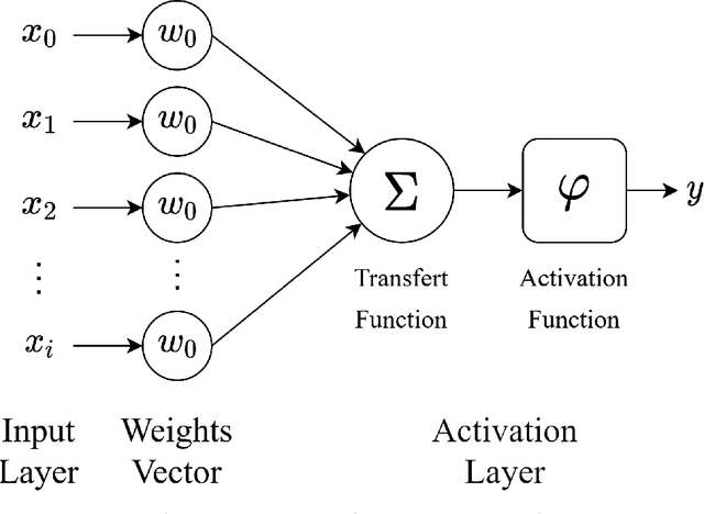 Figure 4 for Finite Gaussian Neurons: Defending against adversarial attacks by making neural networks say "I don't know"