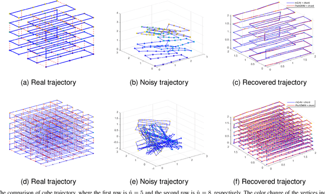 Figure 4 for Non-convex Pose Graph Optimization in SLAM via Proximal Linearized Riemannian ADMM