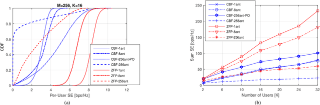 Figure 2 for Unified Modeling and Performance Comparison for Cellular and Cell-Free Massive MIMO