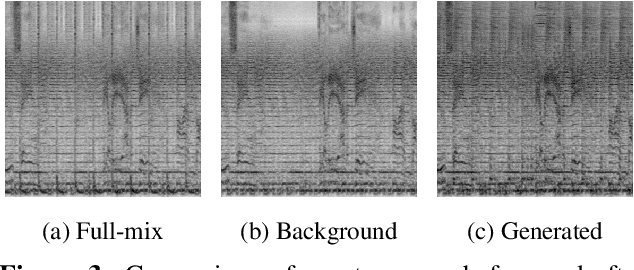 Figure 4 for Subtractive Training for Music Stem Insertion using Latent Diffusion Models