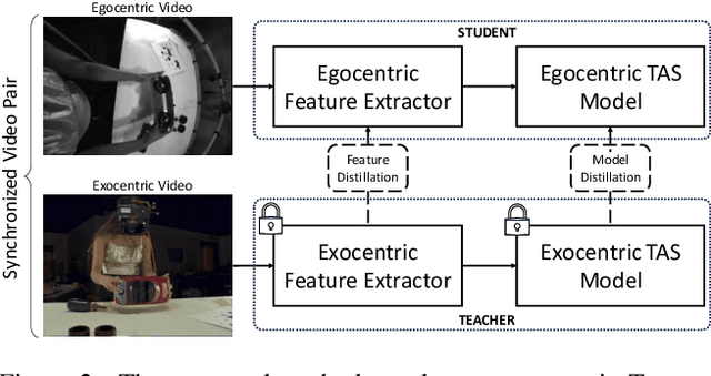 Figure 3 for Synchronization is All You Need: Exocentric-to-Egocentric Transfer for Temporal Action Segmentation with Unlabeled Synchronized Video Pairs