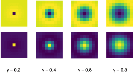 Figure 4 for Neural Echos: Depthwise Convolutional Filters Replicate Biological Receptive Fields