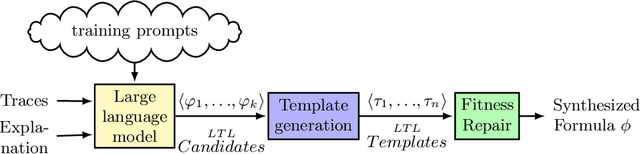 Figure 1 for Integrating Explanations in Learning LTL Specifications from Demonstrations