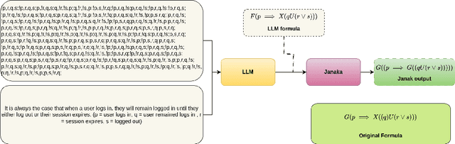 Figure 3 for Integrating Explanations in Learning LTL Specifications from Demonstrations