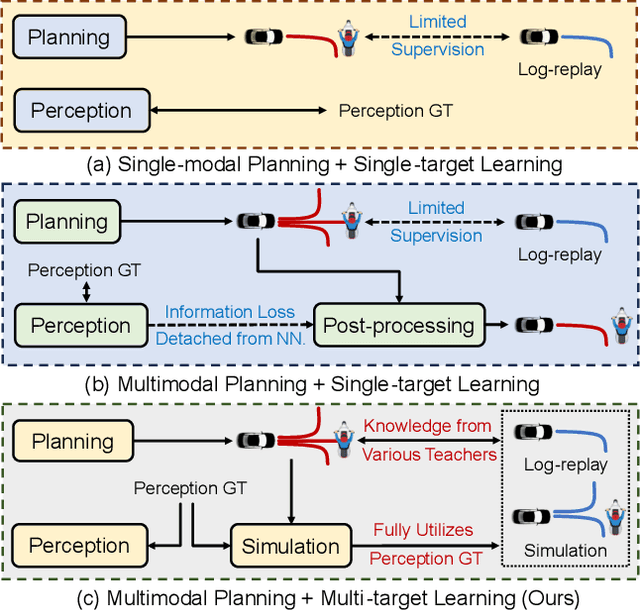 Figure 1 for Hydra-MDP: End-to-end Multimodal Planning with Multi-target Hydra-Distillation