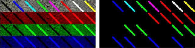 Figure 3 for Colour versus Shape Goal Misgeneralization in Reinforcement Learning: A Case Study