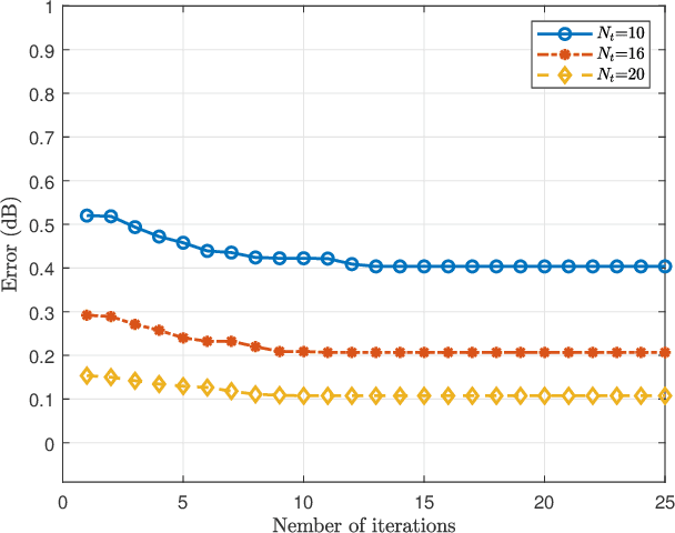 Figure 2 for Interference Management in MIMO-ISAC Systems: A Transceiver Design Approach