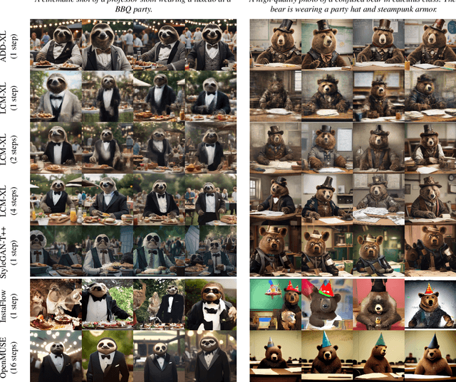 Figure 4 for Adversarial Diffusion Distillation