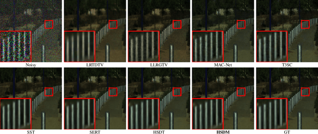 Figure 4 for HSIDMamba: Exploring Bidirectional State-Space Models for Hyperspectral Denoising