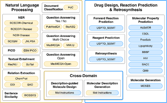 Figure 3 for nach0: Multimodal Natural and Chemical Languages Foundation Model