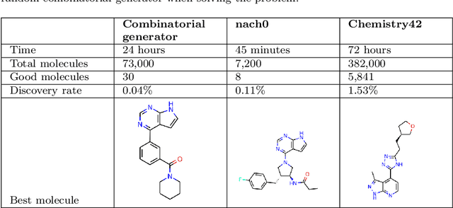 Figure 4 for nach0: Multimodal Natural and Chemical Languages Foundation Model