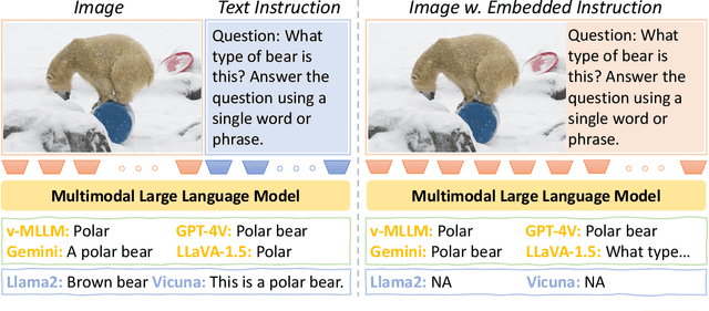 Figure 1 for VIM: Probing Multimodal Large Language Models for Visual Embedded Instruction Following